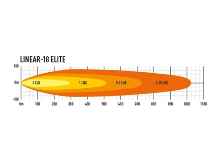 Lazer® grillkit m/ Lazer Linear 18 ELITE, Til Hilux 2016-2020 (bilde 5)