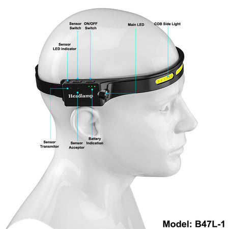 a head lamp with lights