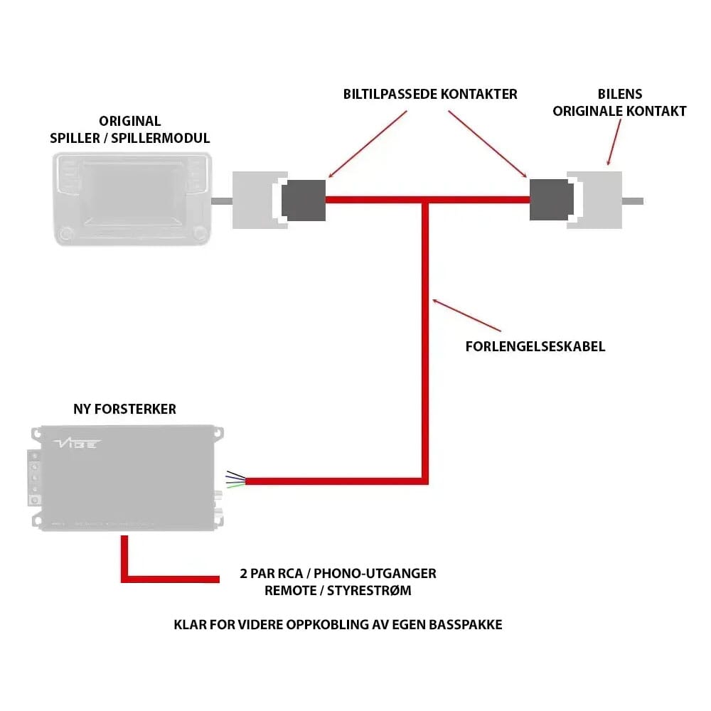 VIBE / MATCH Lydoppgraderingspakke BMW BASE (bilde 2)