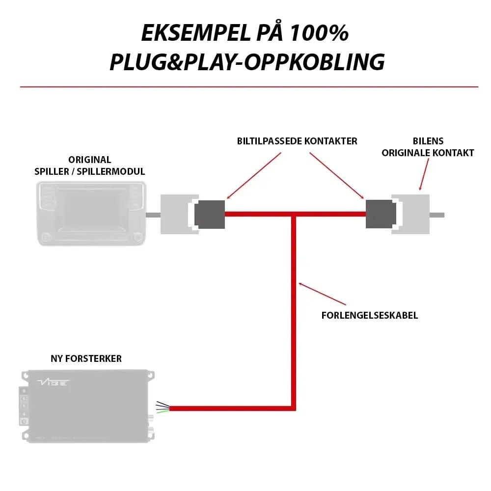 Vibe Powerbox forsterkeroppgradering PSA, Plug and Play forsterkeroppgradering til Citroen / Peugeot / Opel / Toyota (bilde 5)