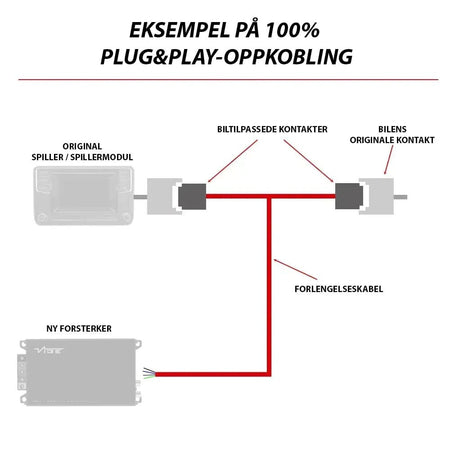 Vibe Powerbox forsterkeroppgradering PSA, Plug and Play forsterkeroppgradering til Citroen / Peugeot / Opel / Toyota (bilde 5)