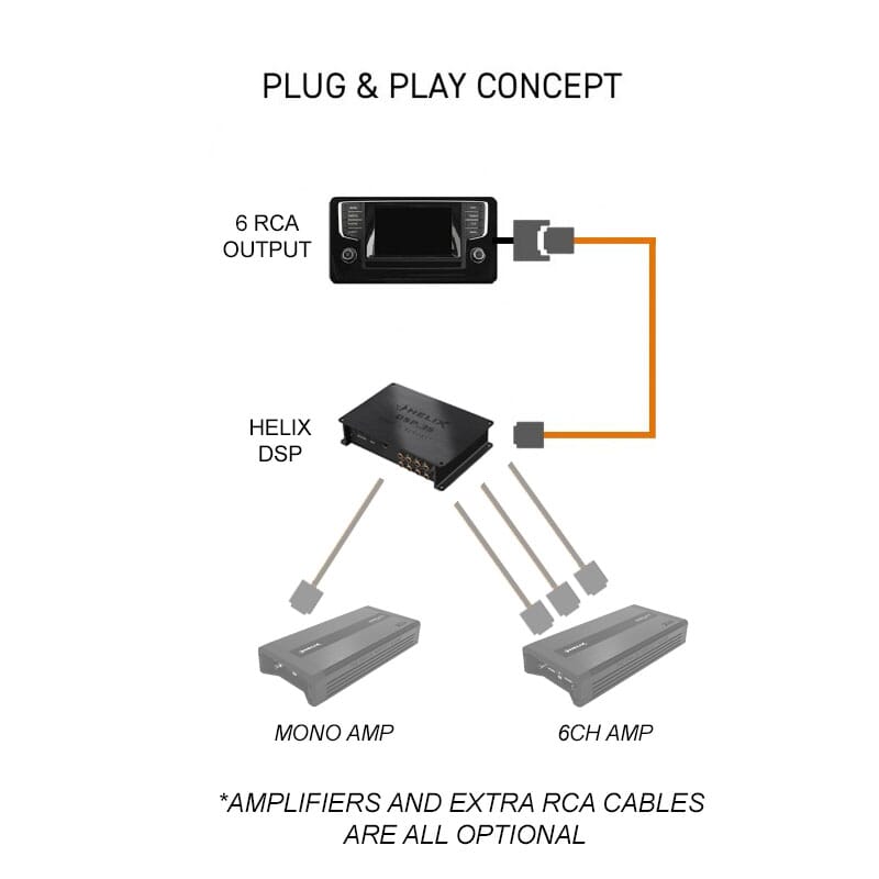 HELIX DSP.3S Universal
