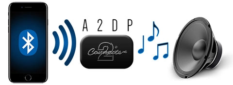 Connects2 BT AUDIO adapter